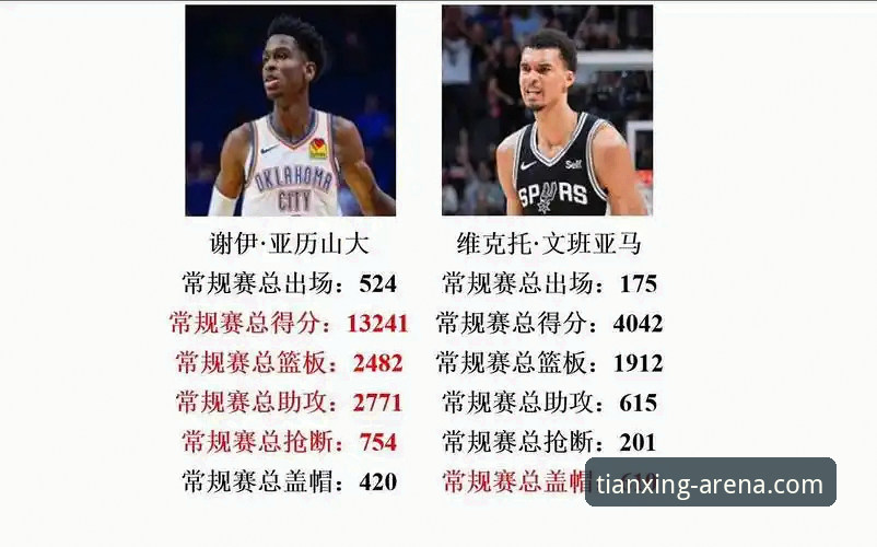 亚历山大vs文班亚马：MVP争夺战中的未来格局对比分析