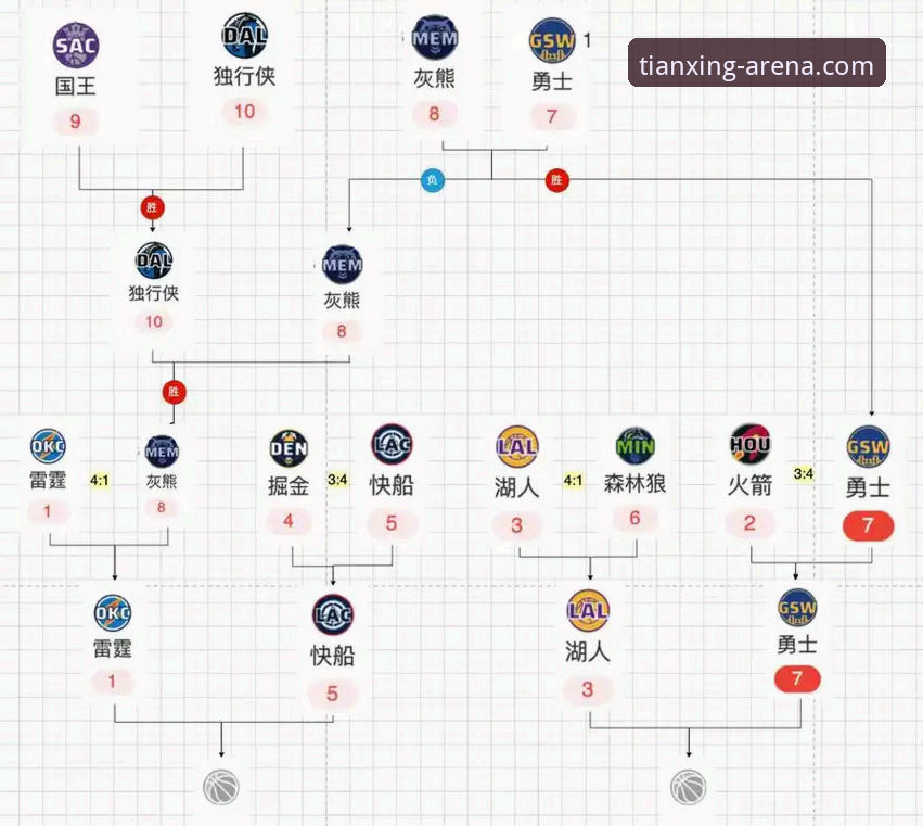 锁定季后赛与选择观赛平台：湖人里程碑背后的深度思考与天行体育vs火麒麟体育哪个好推荐